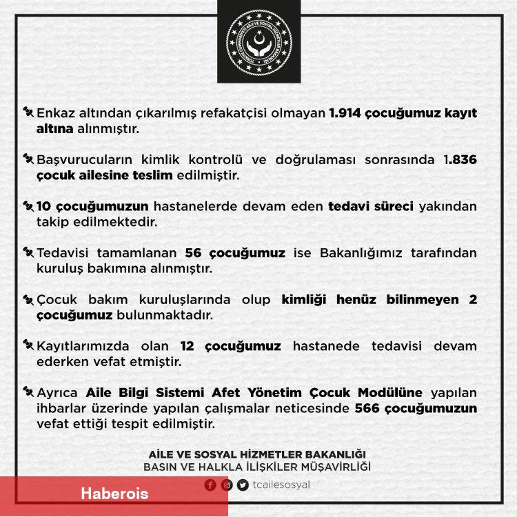 Enkazdan çıkan 78 çocuk 'Aile' korumasında