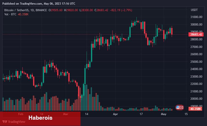 Eski Coinbase CTO’su Bitcoin Bahsini Kapattı: Neden?