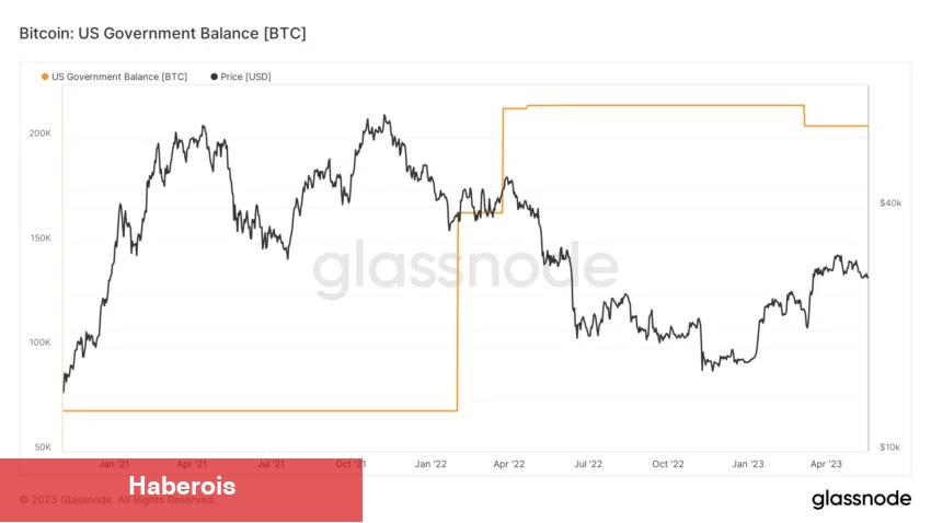 Eski Coinbase CTO’su, Bu Şirketlerin Tehdit Olduğunu Söyledi!