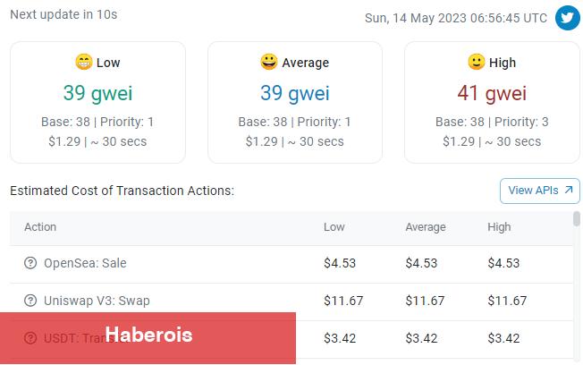 Ethereum (ETH) Süreç Fiyatları Fırladı! İşte Sebebi - Haberois Ethereum (ETH) Süreç Fiyatları Fırladı! İşte Sebebi