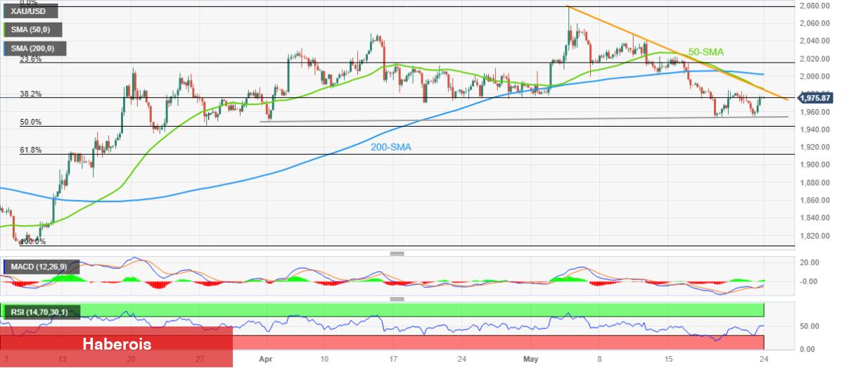 FED Tutanakları Açıklanacak! Altın ve Bitcoin Ne Olur?