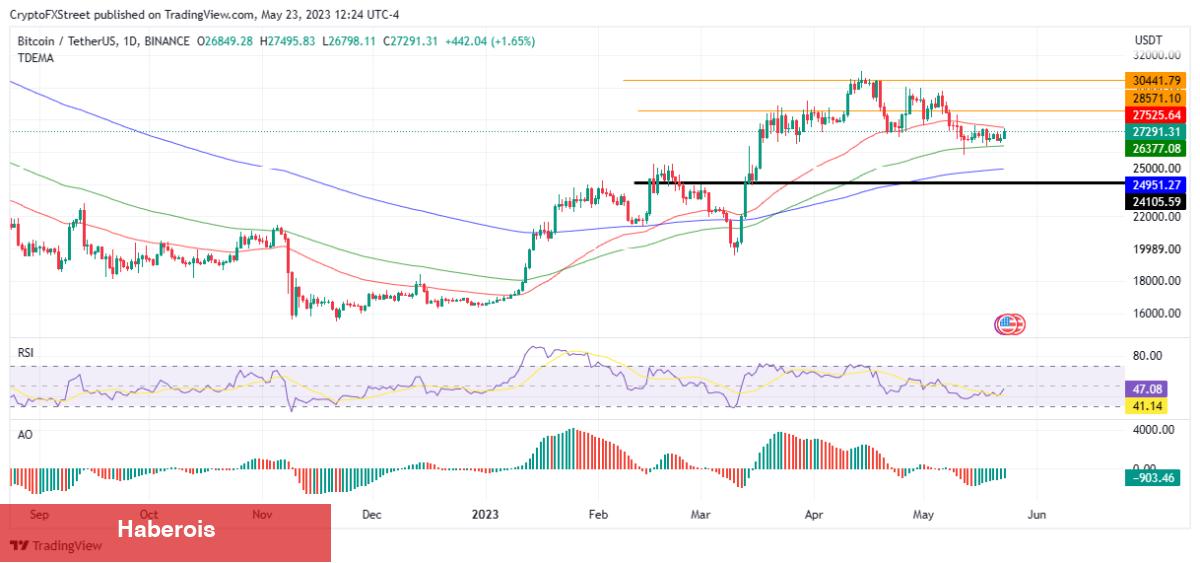 FED Tutanakları Açıklanacak! Altın ve Bitcoin Ne Olur?