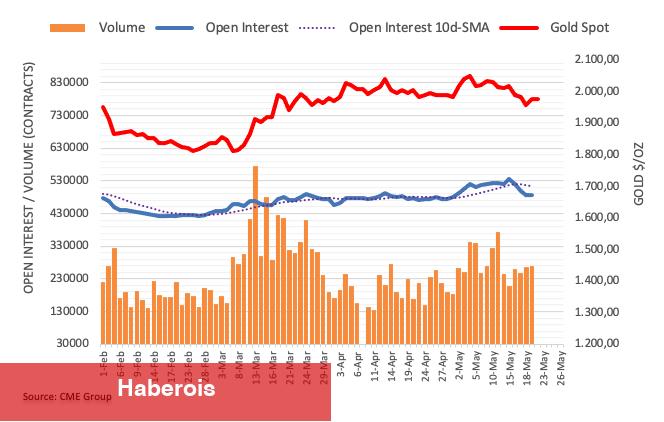 FED Tutanakları Bekleniyor! Altın ve BTC Nasıl Etkilenir?