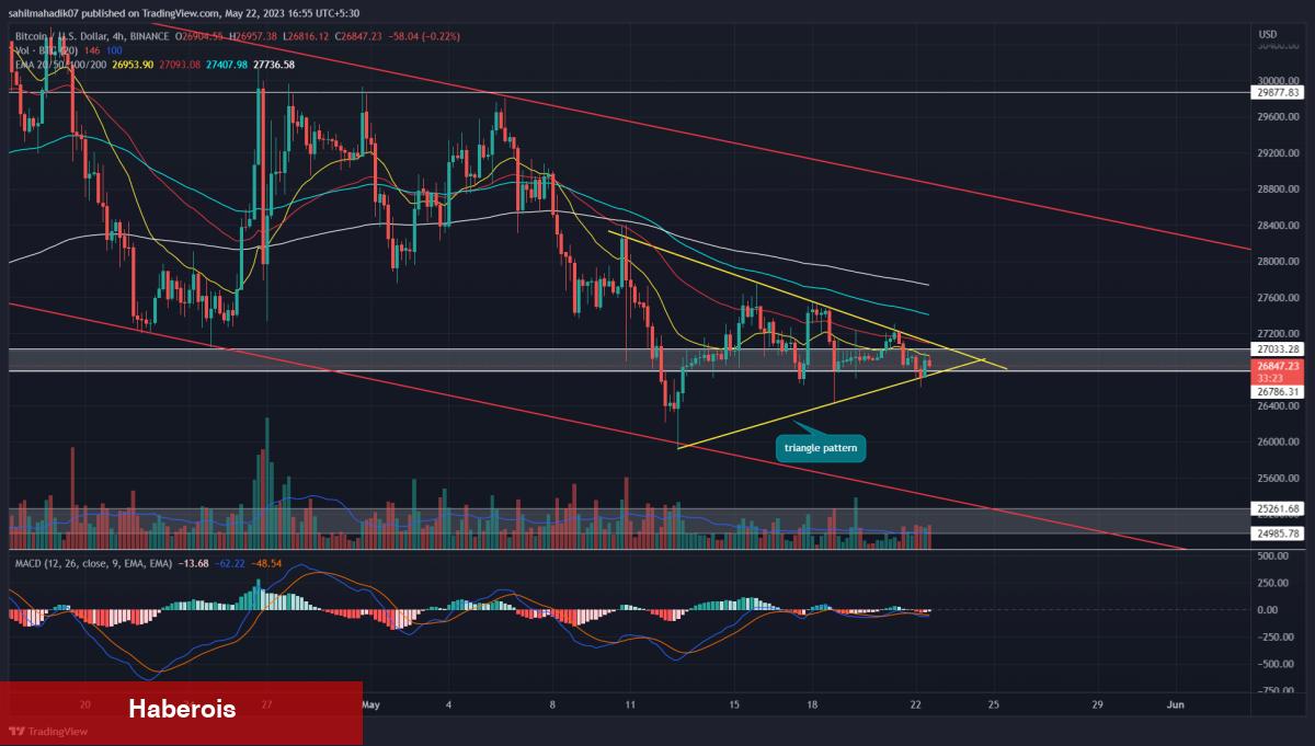 FED Tutanakları Bekleniyor! Altın ve BTC Nasıl Etkilenir?