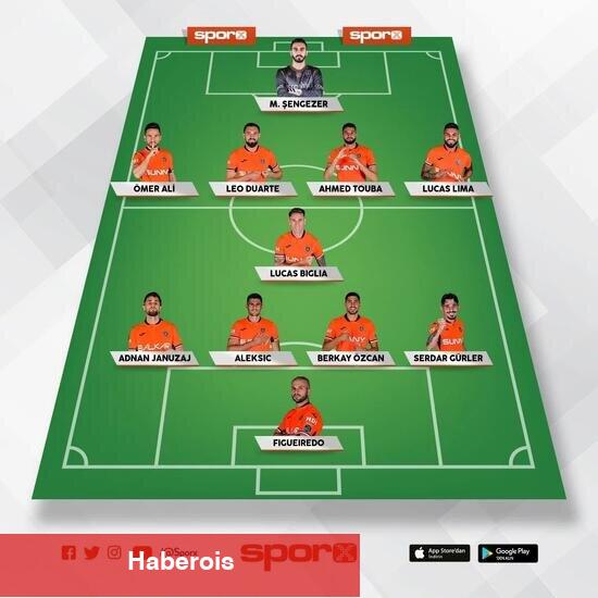 Galatasaray - Başakşehir: Beklenen 11'ler