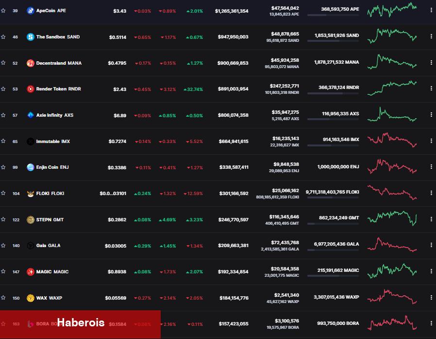 Gizemli Analist: Bir Sonraki Patlama Bu Altcoin’lerde!