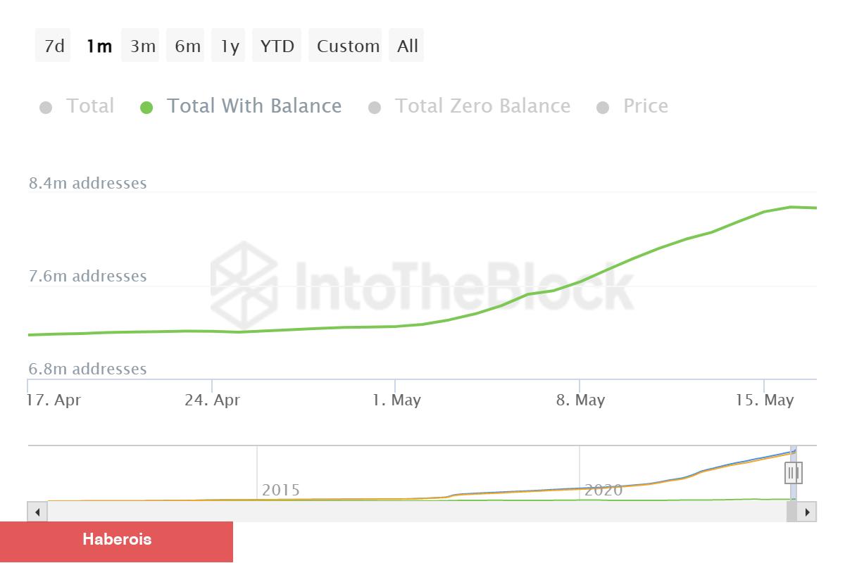 Gözler Onda: Bu Altcoin İndirimli Fiyatla Süreç Görüyor! - Haberois Gözler Onda: Bu Altcoin İndirimli Fiyatla Süreç Görüyor!