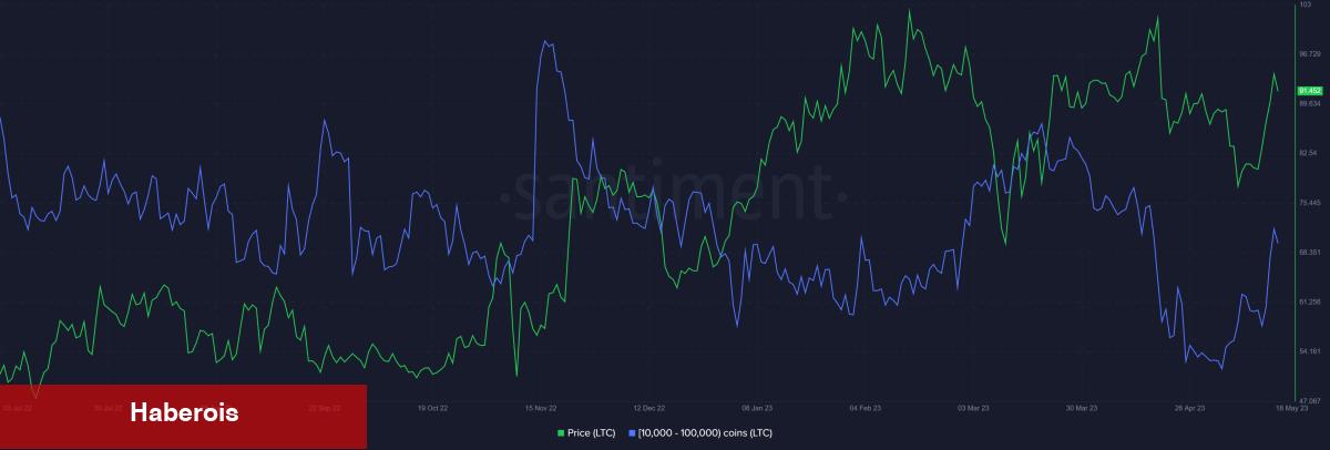 Gözler Onda: Bu Altcoin İndirimli Fiyatla Süreç Görüyor! - Haberois Gözler Onda: Bu Altcoin İndirimli Fiyatla Süreç Görüyor!