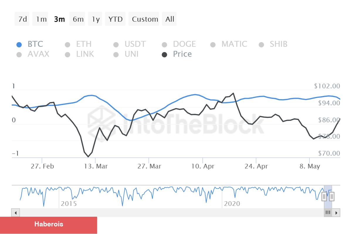 Gözler Onda: Bu Altcoin İndirimli Fiyatla Süreç Görüyor! - Haberois Gözler Onda: Bu Altcoin İndirimli Fiyatla Süreç Görüyor!