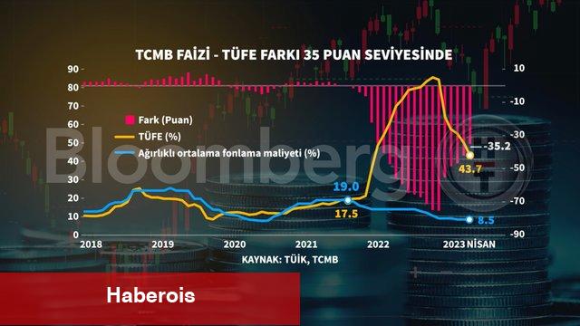 Grafiklerle Nisan enflasyonu
