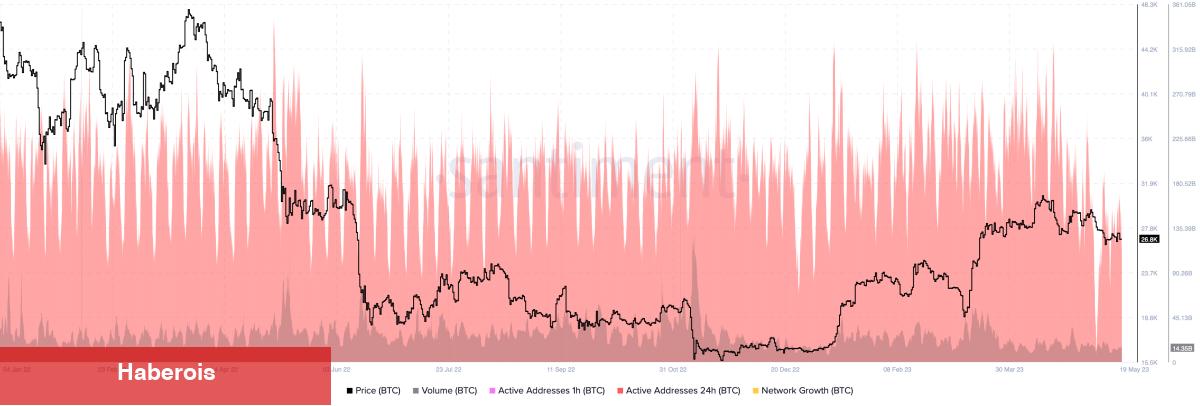 Haftalık Bitcoin Kestirimi Çıktı! Beklenen Düzeylere Dikkat!