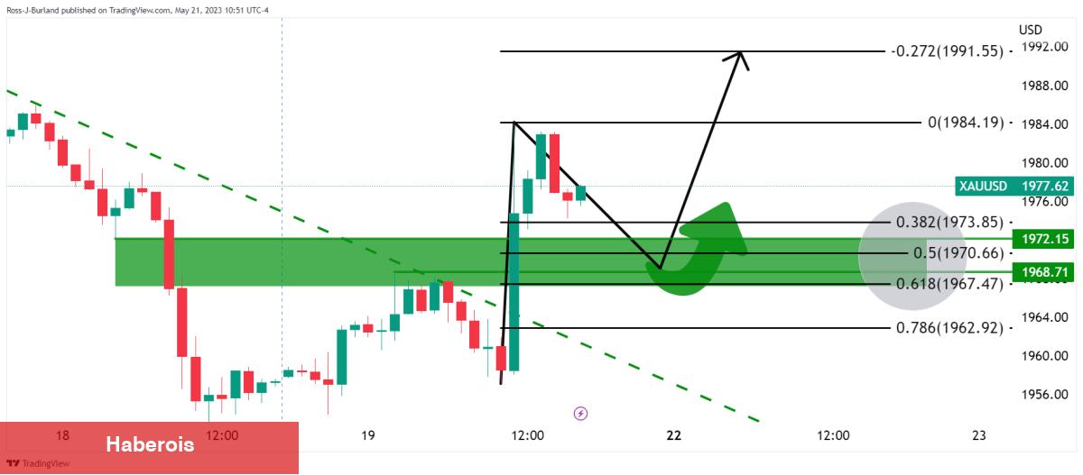 Haftanın Altın ve Bitcoin Grafiği Çıktı! Beklenen Düzeyler Ne?