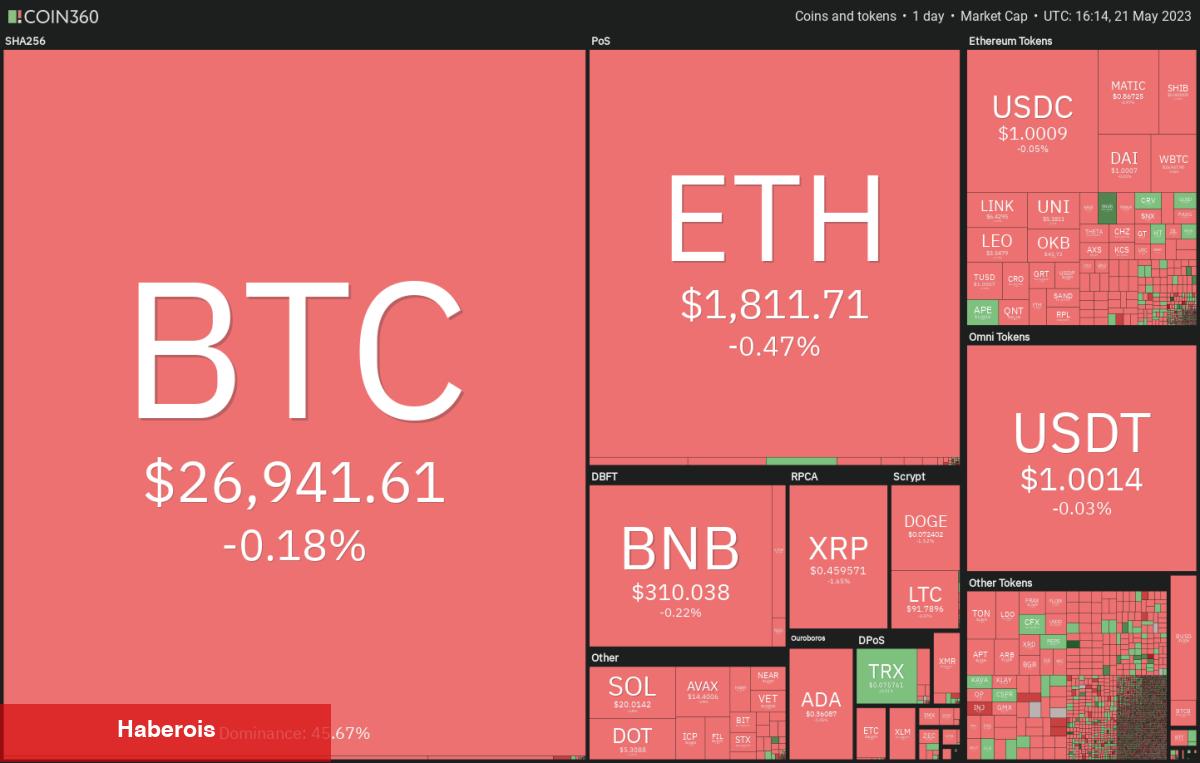 Haftanın Altın ve Bitcoin Grafiği Çıktı! Beklenen Düzeyler Ne?