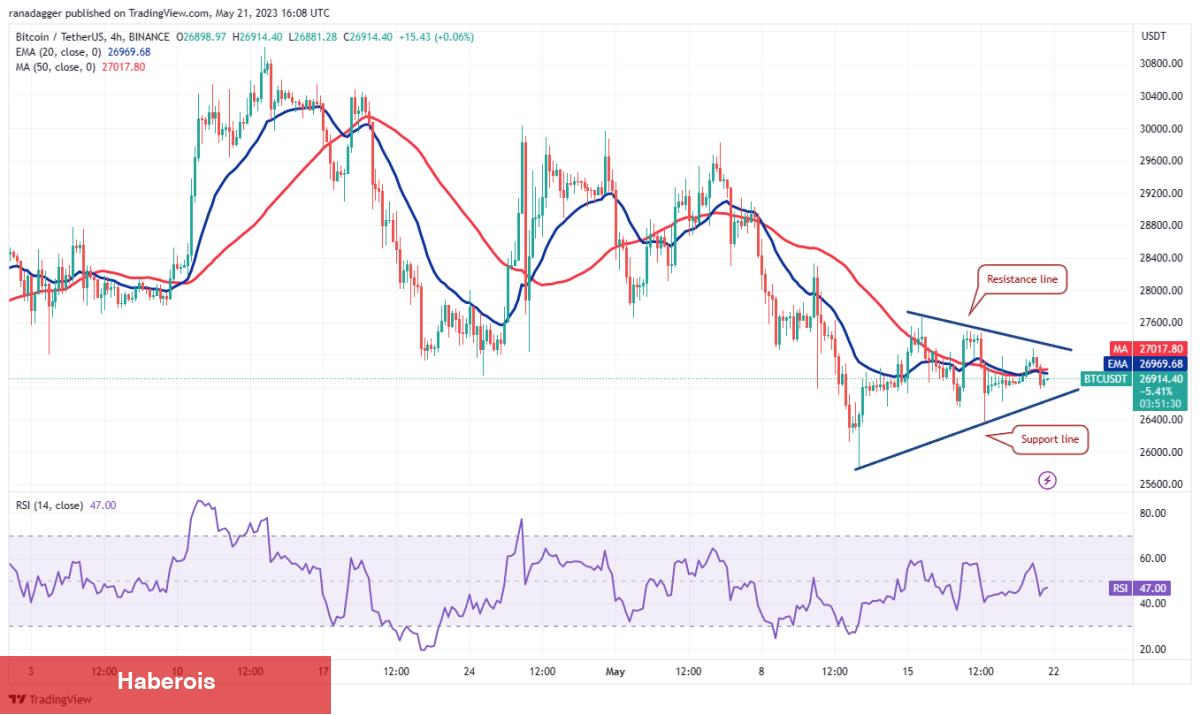 Haftanın Altın ve Bitcoin Grafiği Çıktı! Beklenen Düzeyler Ne?