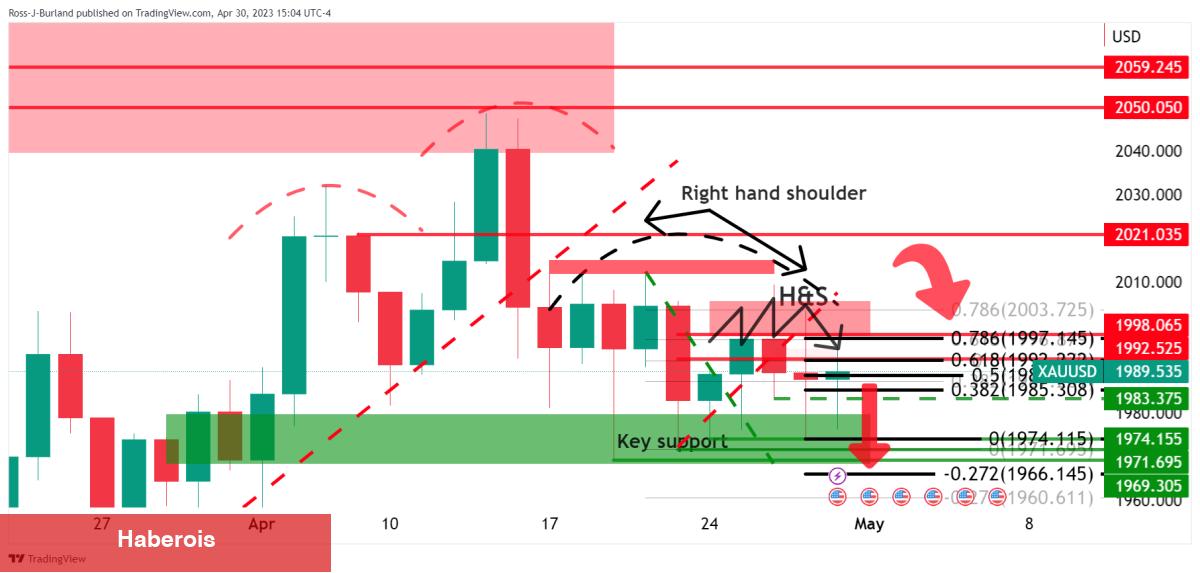 Haftanın Altın ve Bitcoin Grafiği Çıktı: İşte Beklenenler!