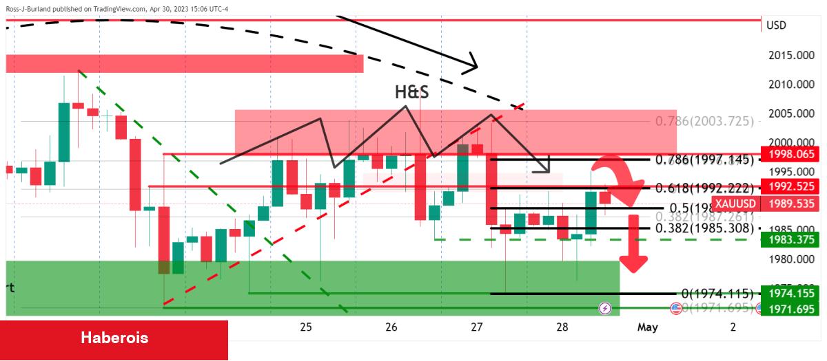 Haftanın Altın ve Bitcoin Grafiği Çıktı: İşte Beklenenler!
