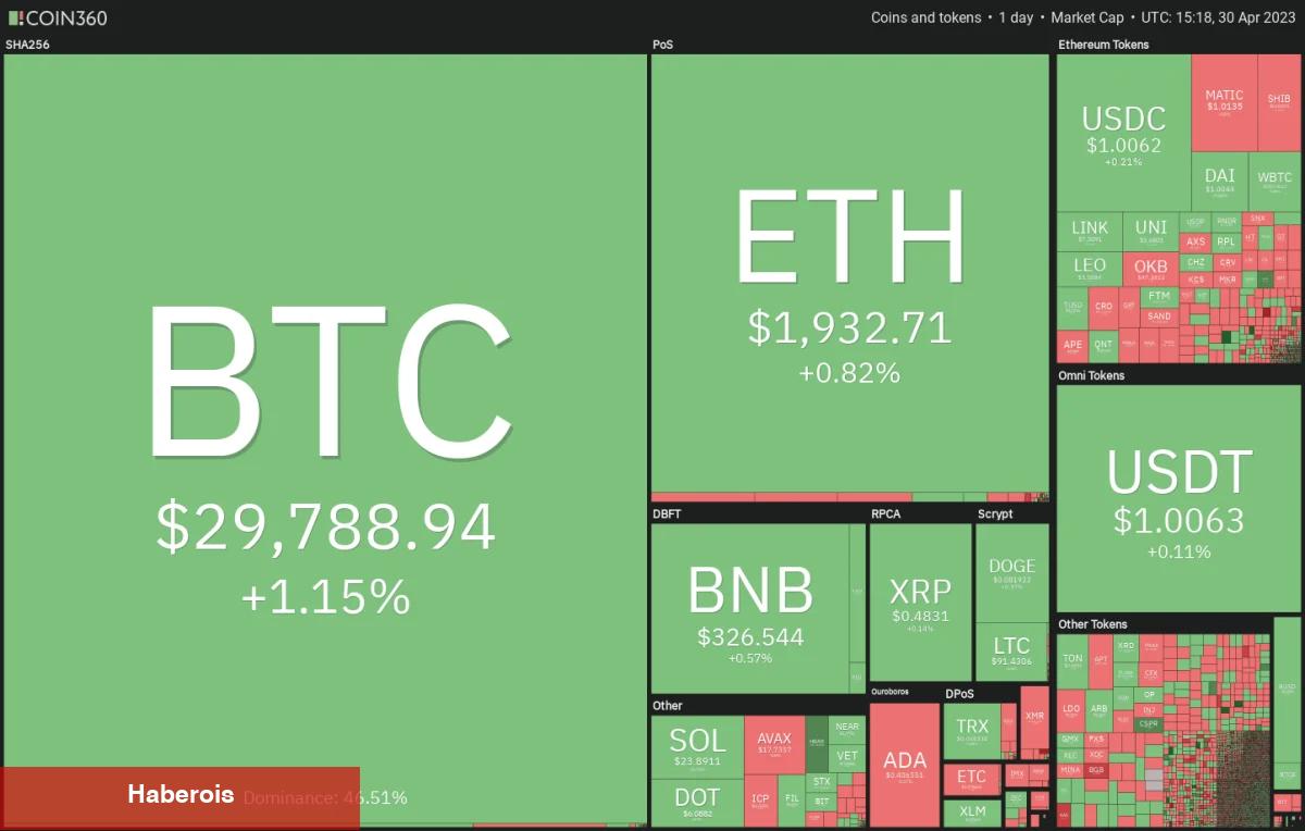 Haftanın Altın ve Bitcoin Grafiği Çıktı: İşte Beklenenler!