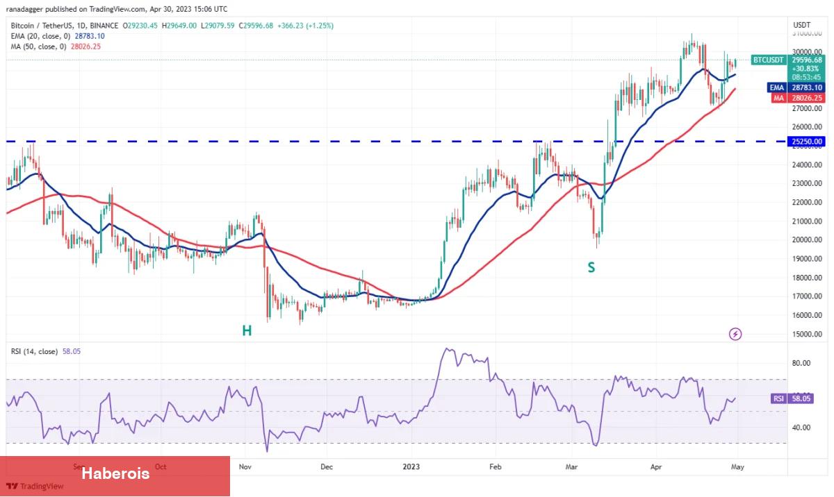Haftanın Altın ve Bitcoin Grafiği Çıktı: İşte Beklenenler!