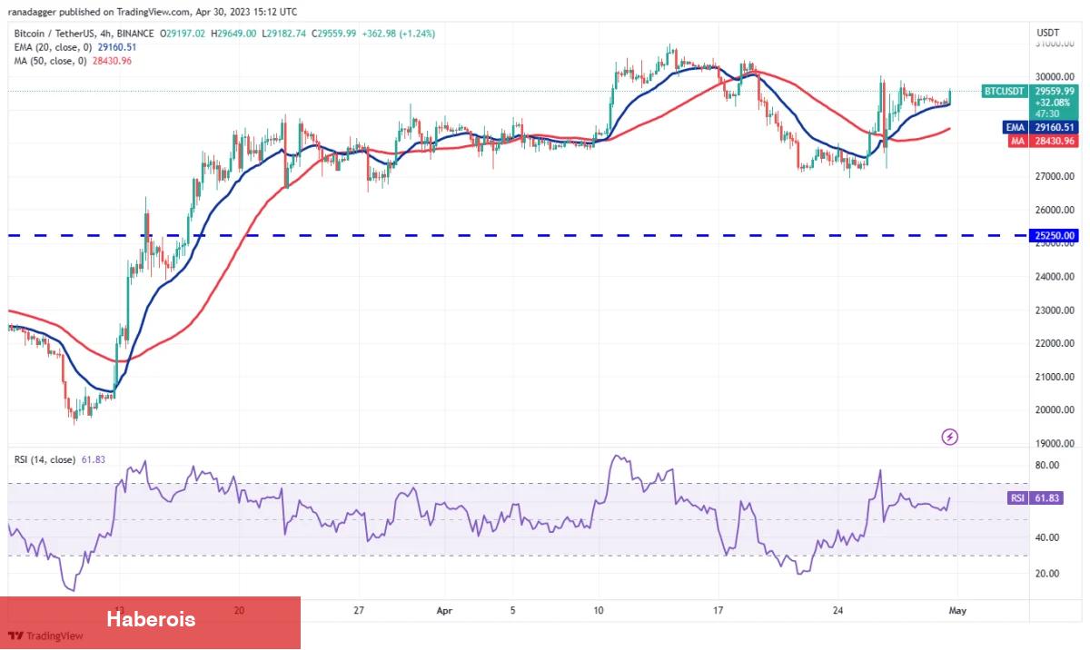 Haftanın Altın ve Bitcoin Grafiği Çıktı: İşte Beklenenler!