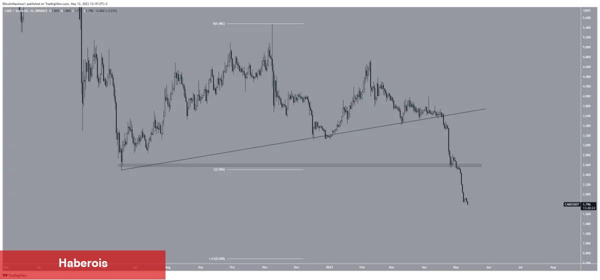 Haftanın Kaybeden Coinleri: Bu 5 Altcoin Tabanlara Daldı!