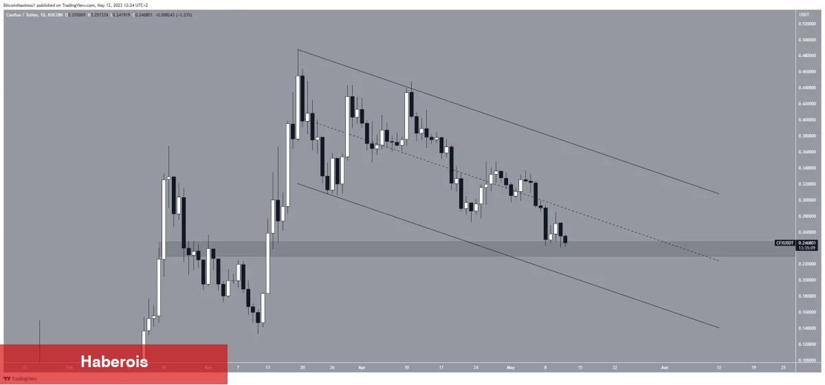 Haftanın Kaybeden Coinleri: Bu 5 Altcoin Tabanlara Daldı!