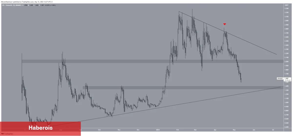 Haftanın Kaybeden Coinleri: Bu 5 Altcoin Tabanlara Daldı!