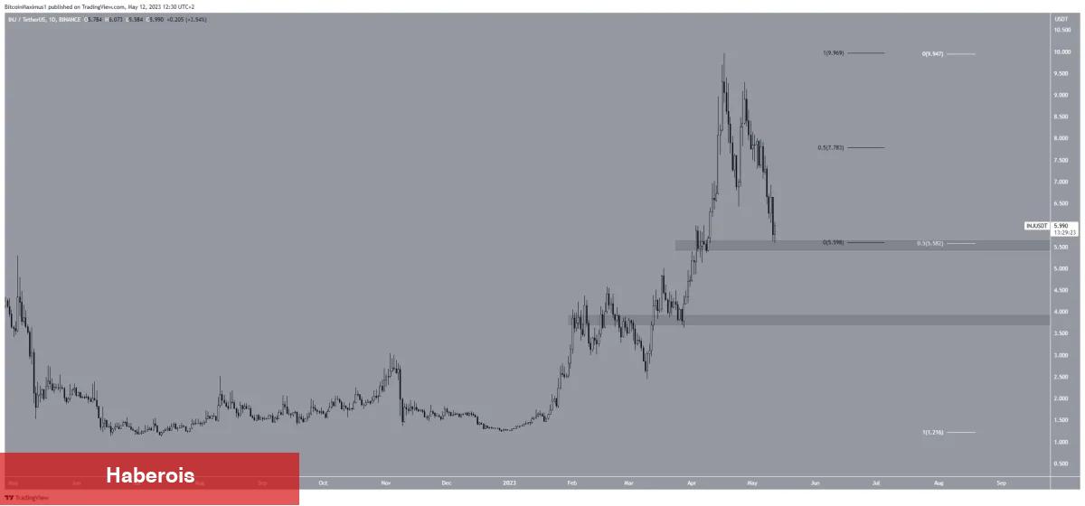 Haftanın Kaybeden Coinleri: Bu 5 Altcoin Tabanlara Daldı!