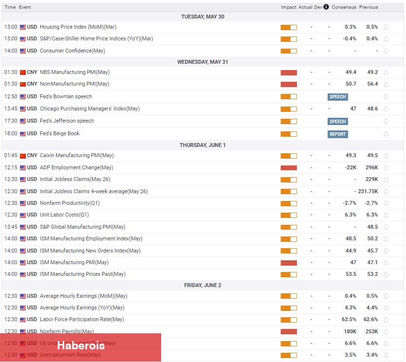 Haftaya Altın ve Bitcoin İçin Bu Gelişmeler Çok Kritik!
