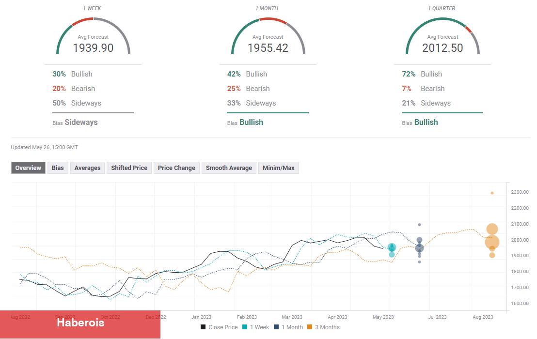 Haftaya Altın ve Bitcoin İçin Bu Gelişmeler Çok Kritik!