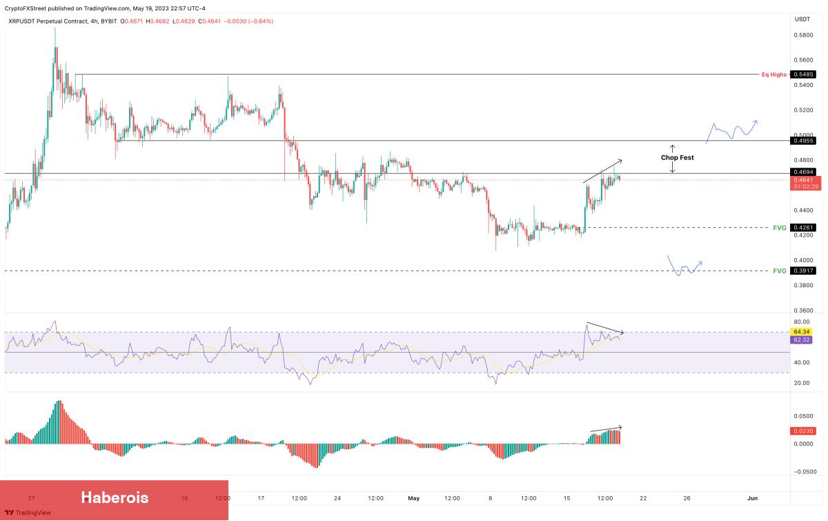 Haftaya Binance’deki Bu 5 Altcoin İçin Düşüş Bekleniyor!