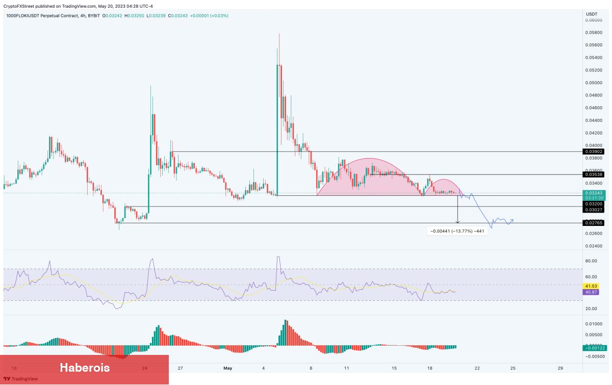 Haftaya Binance’deki Bu 5 Altcoin İçin Düşüş Bekleniyor!