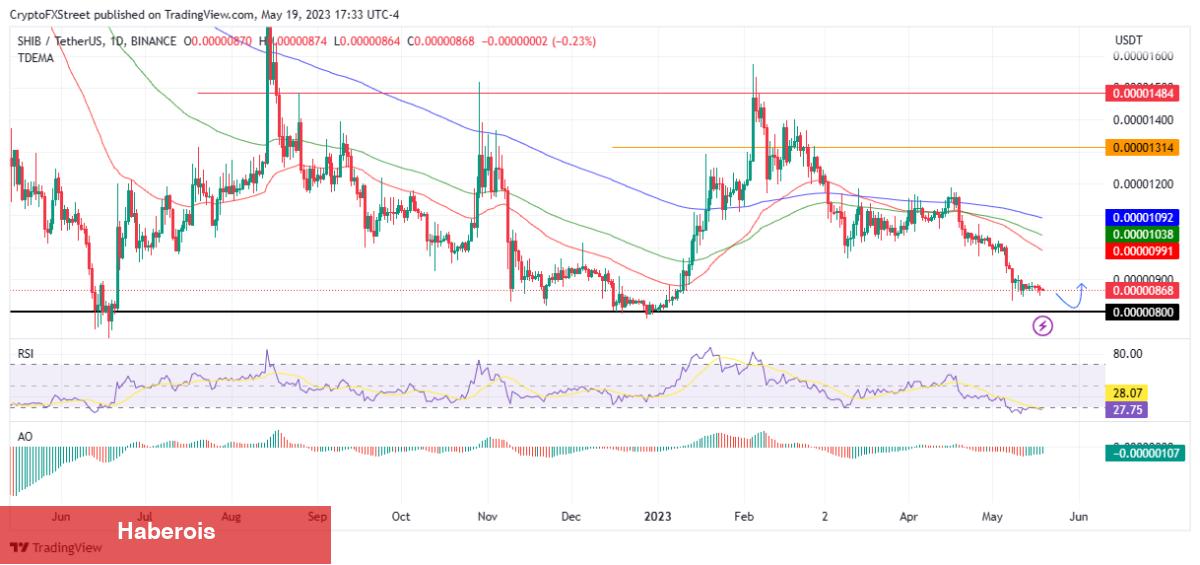 Haftaya Binance’deki Bu 5 Altcoin İçin Düşüş Bekleniyor!