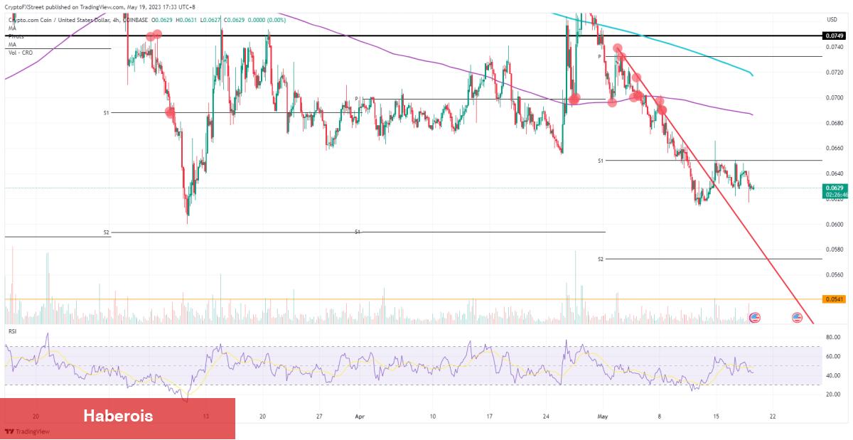 Haftaya Binance’deki Bu 5 Altcoin İçin Düşüş Bekleniyor!
