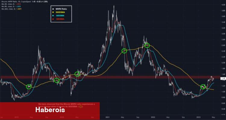 Haftaya Bitcoin Fiyatı Ne Olur? Kestirimler Ne?