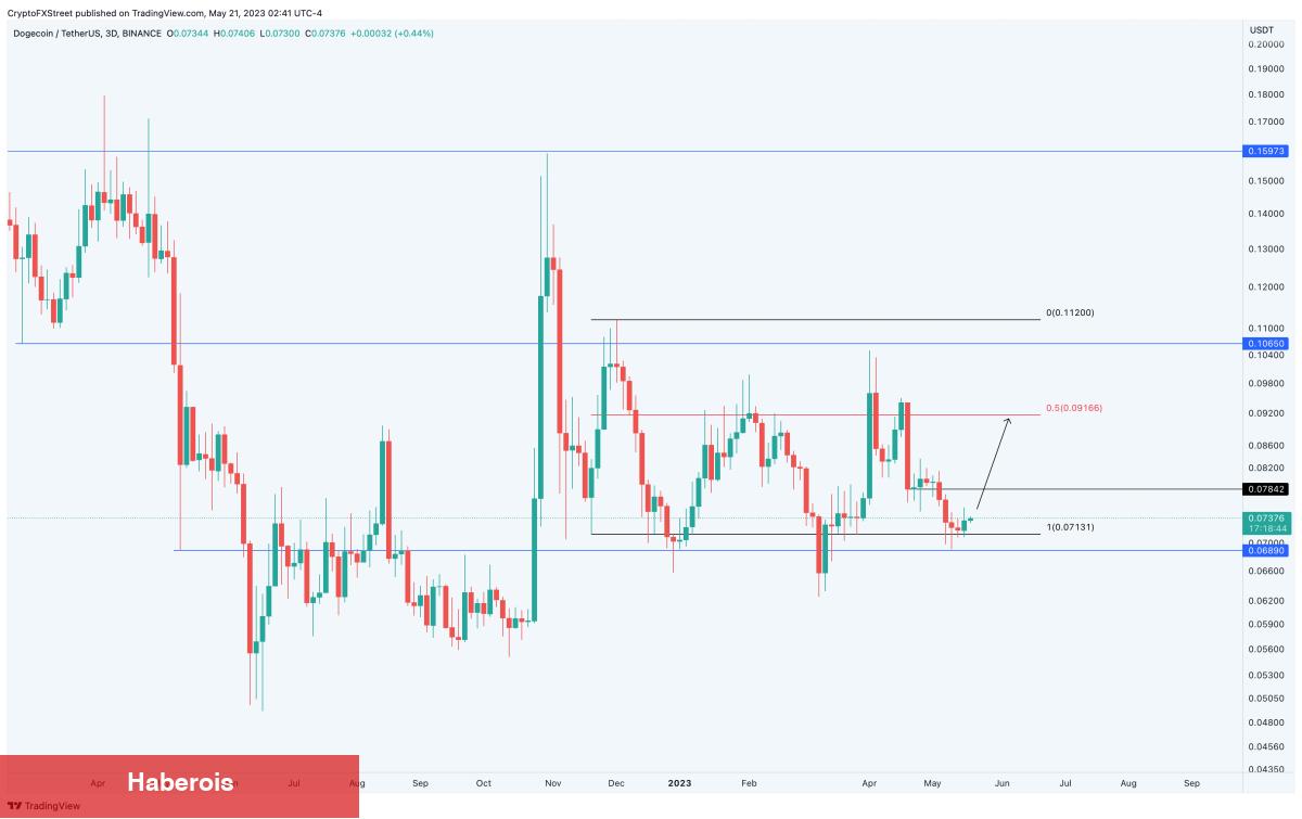 Haftaya Bu 4 Altcoin İçin Dikkat:  Yükseliş Sinyali Verdiler!