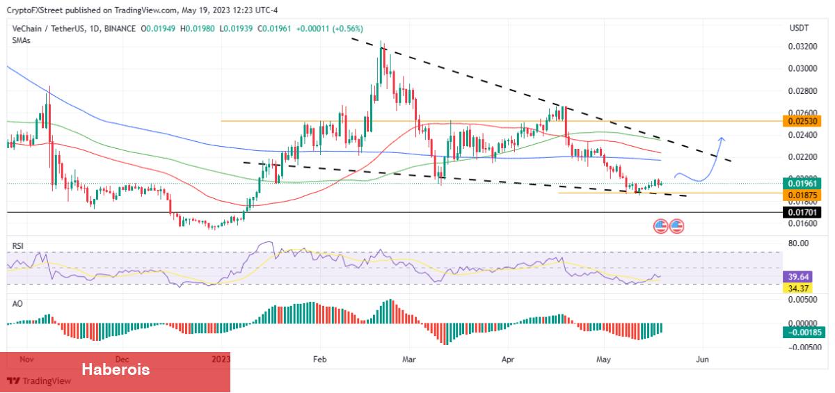 Haftaya Bu 4 Altcoin İçin Dikkat:  Yükseliş Sinyali Verdiler!