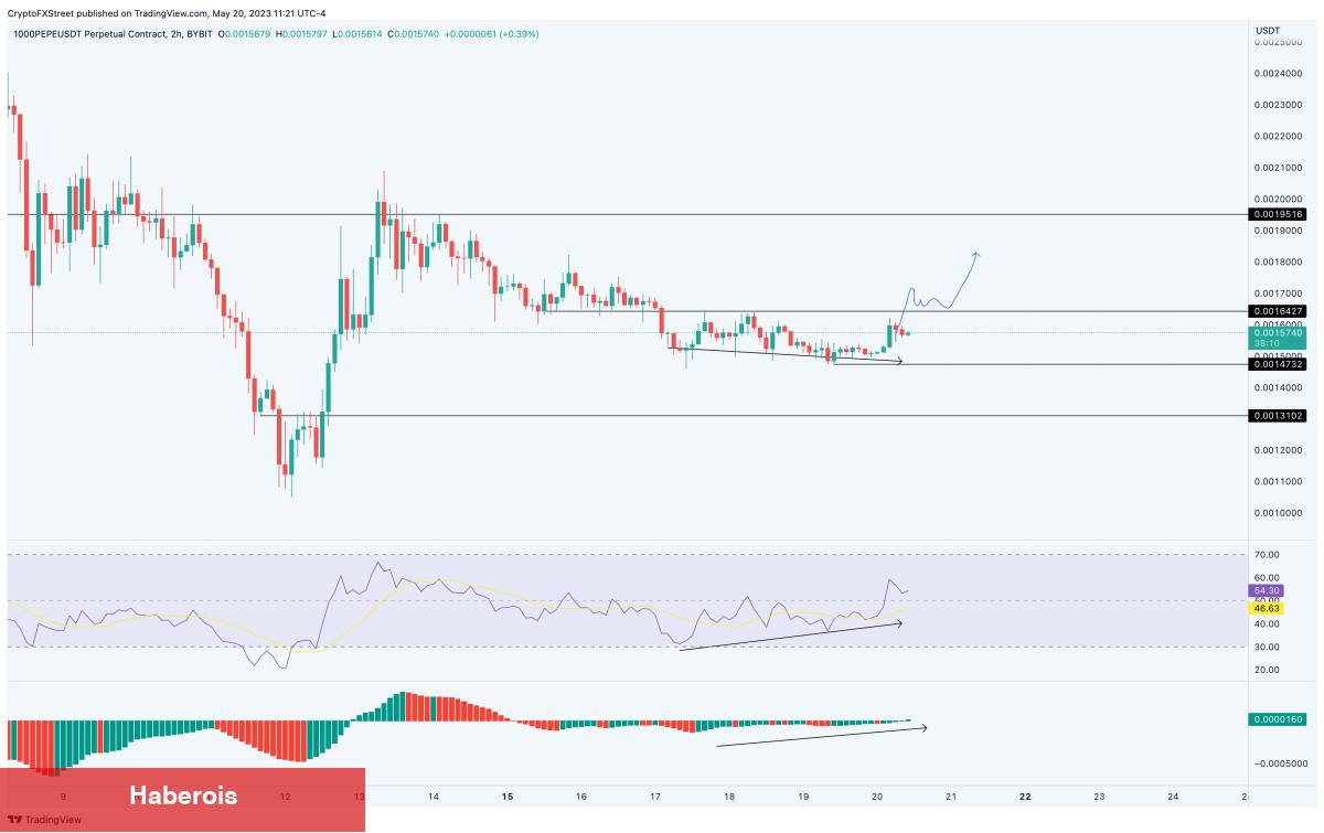 Haftaya Bu 4 Altcoin İçin Dikkat:  Yükseliş Sinyali Verdiler!