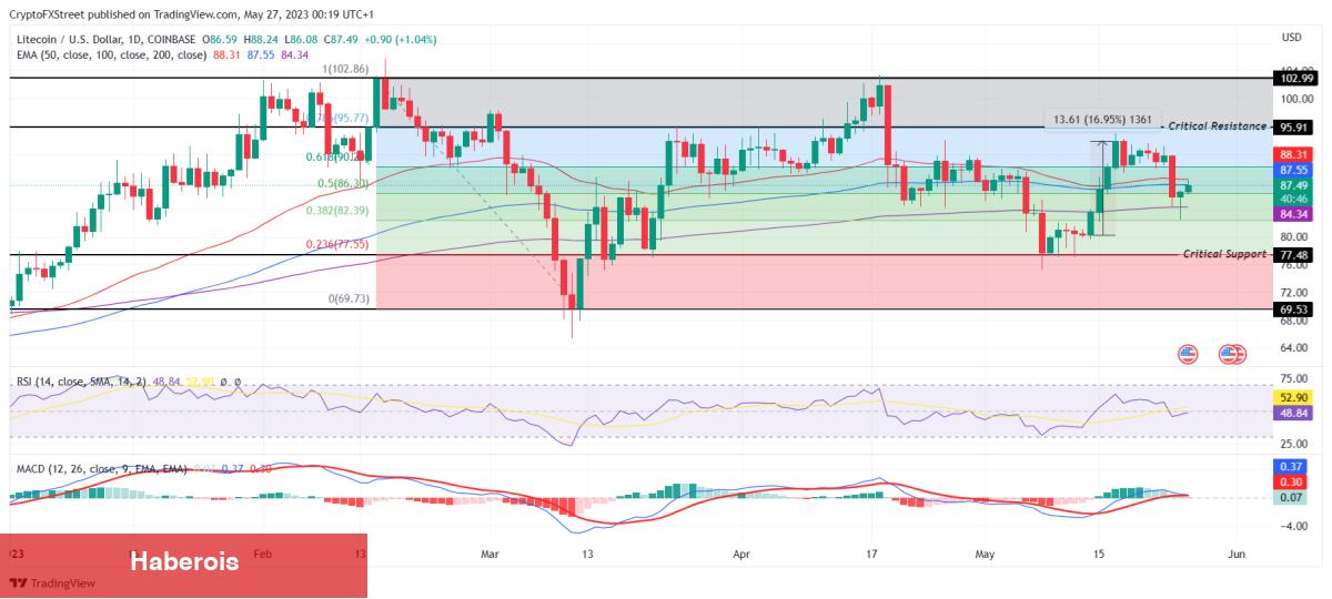 Haftaya Dikkat: Binance’deki Bu 4 Altcoin Düşüş Görebilir!