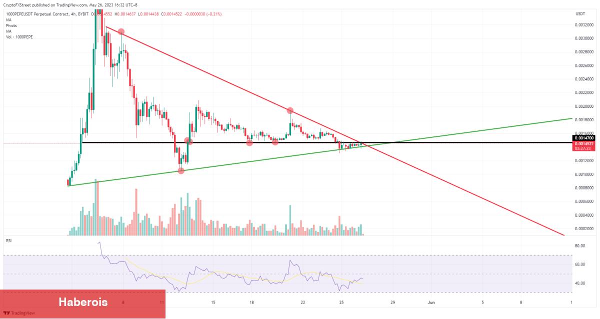 Haftaya Dikkat: Binance’deki Bu 4 Altcoin Düşüş Görebilir!