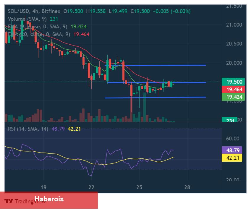 Haftaya Hangi Altcoinler Tırmanabilir? 5 Coin İsmi Verildi!