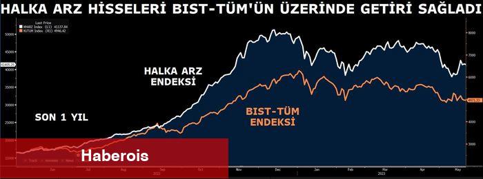Halka arzlarda büyü bozuldu mu?