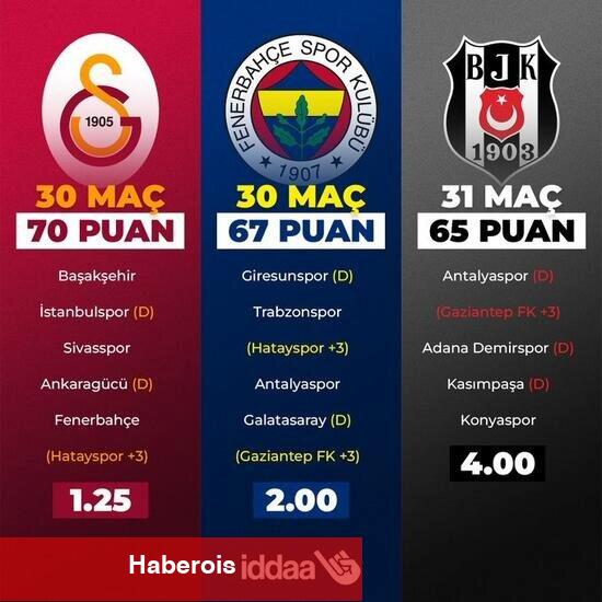 Harika Lig'de şampiyonluk oranları değişti