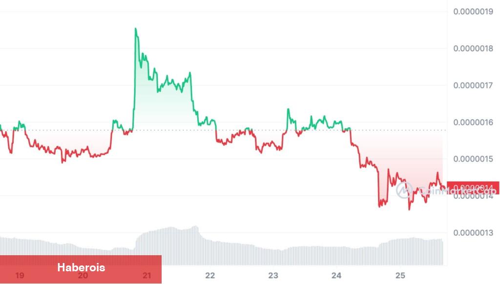 Haziran İddiası: Bu 5 Altcoin Satın Al Çığlıkları Atıyor!