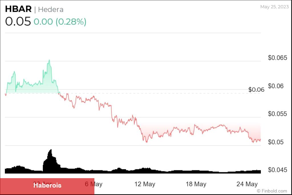 Haziran İddiası: Bu 5 Altcoin Satın Al Çığlıkları Atıyor!