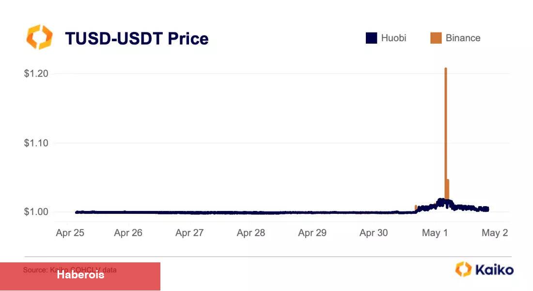 Herkes Onu Konuşuyor: Bu Altcoin Sıradaki PEPE mi? - Haberois Herkes Onu Konuşuyor: Bu Altcoin Sıradaki PEPE mi?