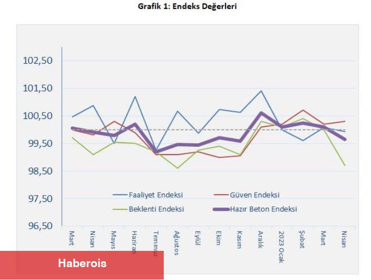 İnşaat faaliyetleri halen yönünü belirleyemedi