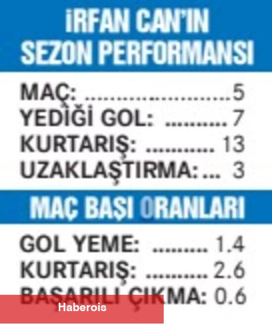 İrfan Can Eğribayat gönülleri fethetti - Haberois İrfan Can Eğribayat gönülleri fethetti