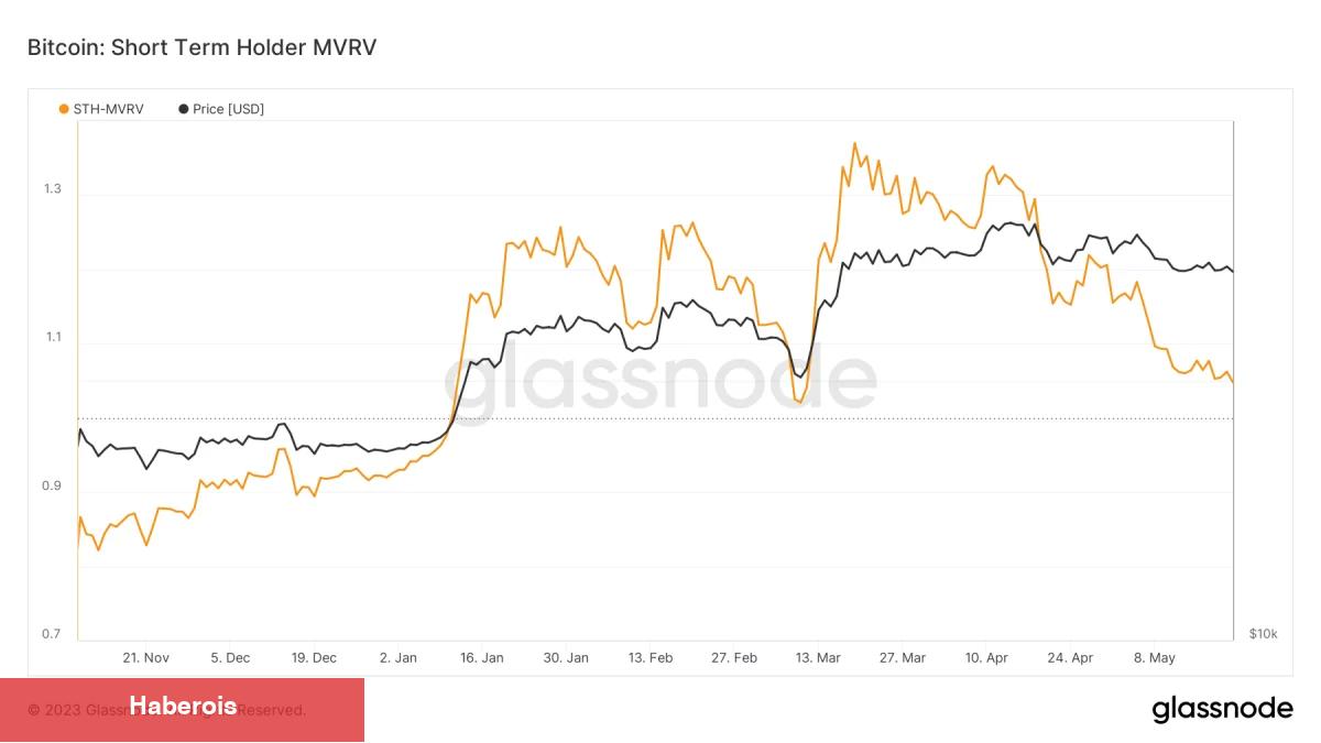 İşte Bu Hafta Bitcoin İçin Bilinmesi Gereken 5 Şey!