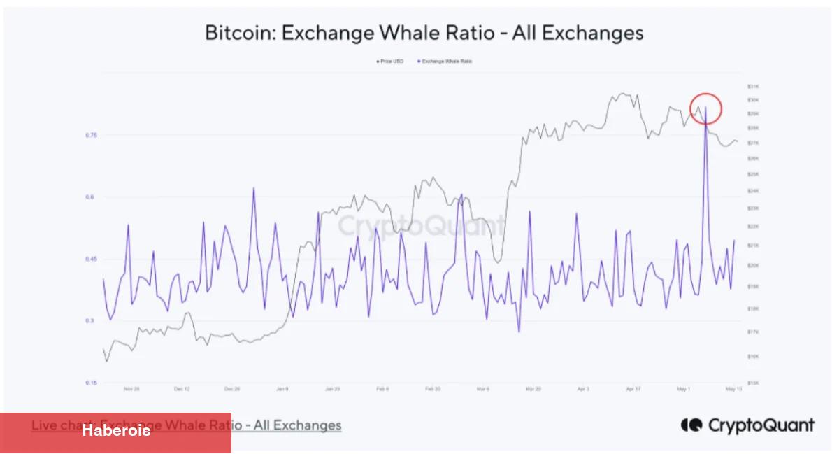 İşte Bu Hafta Bitcoin İçin Bilinmesi Gereken 5 Şey!