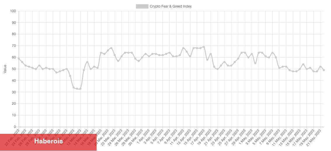 İşte Bu Hafta Bitcoin İçin Bilinmesi Gereken 5 Şey!